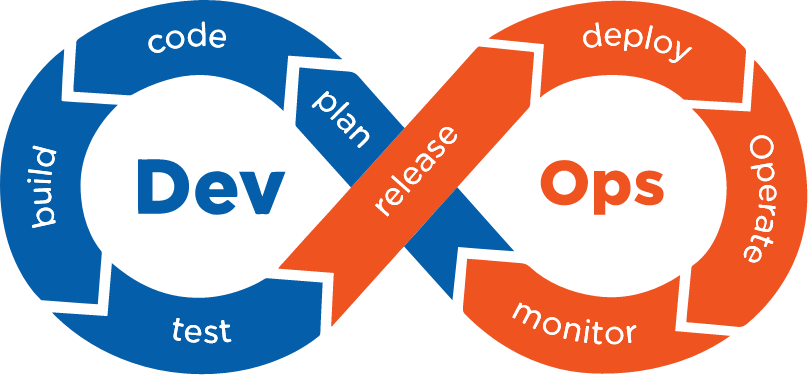 DevOps Consulting Services