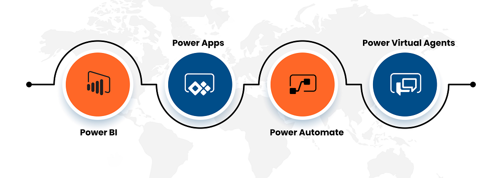 Microsoft power platform consulting services